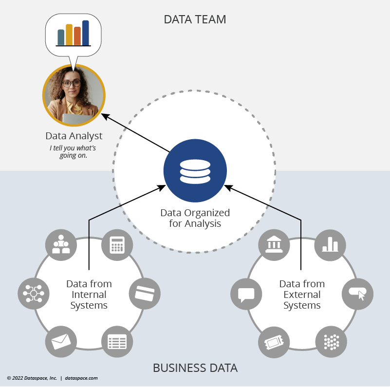 What is a data scientist? A key data analytics role and a lucrative career