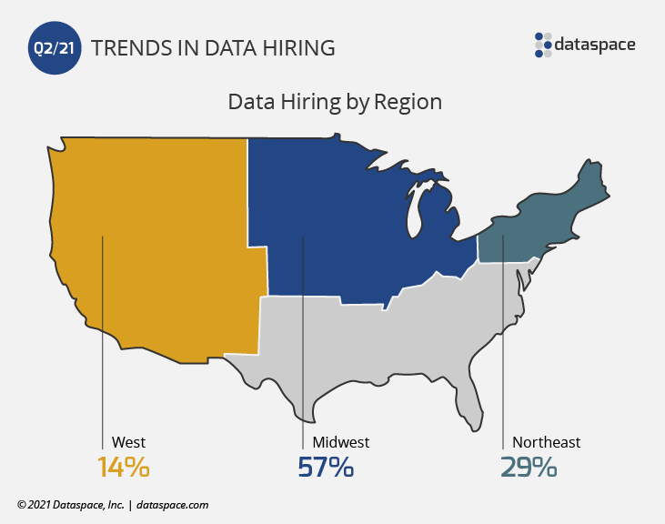 Data Hiring by Region Q2 2021 map