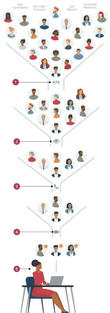 Diagram showing Dataspace's thorough screening process for data science roles.